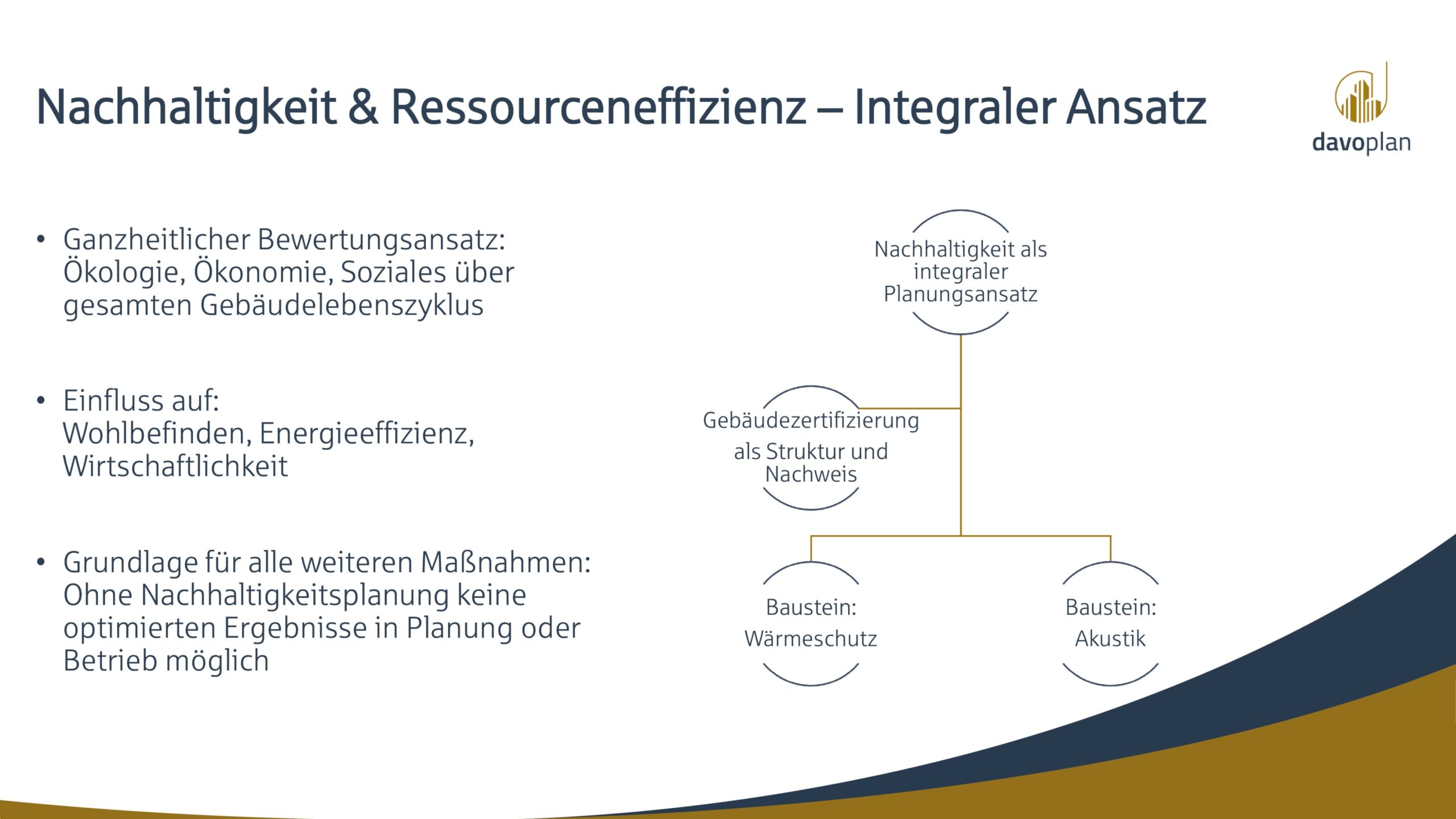 Gebäudezertifizierung I