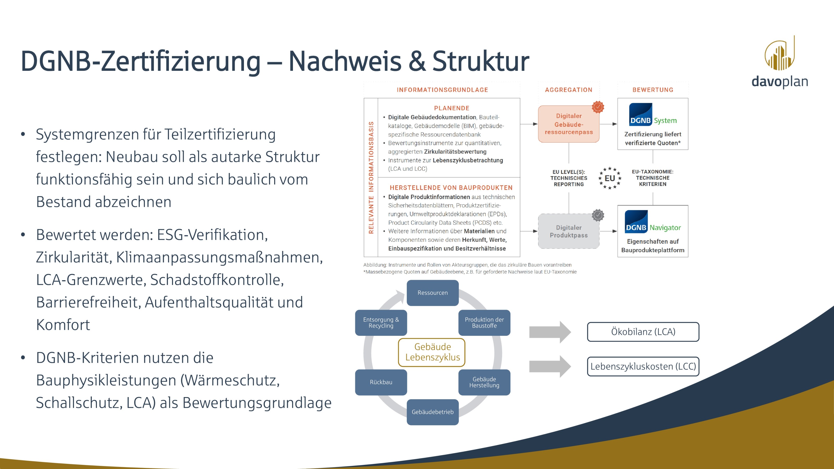 Gebäudezertifizierung II