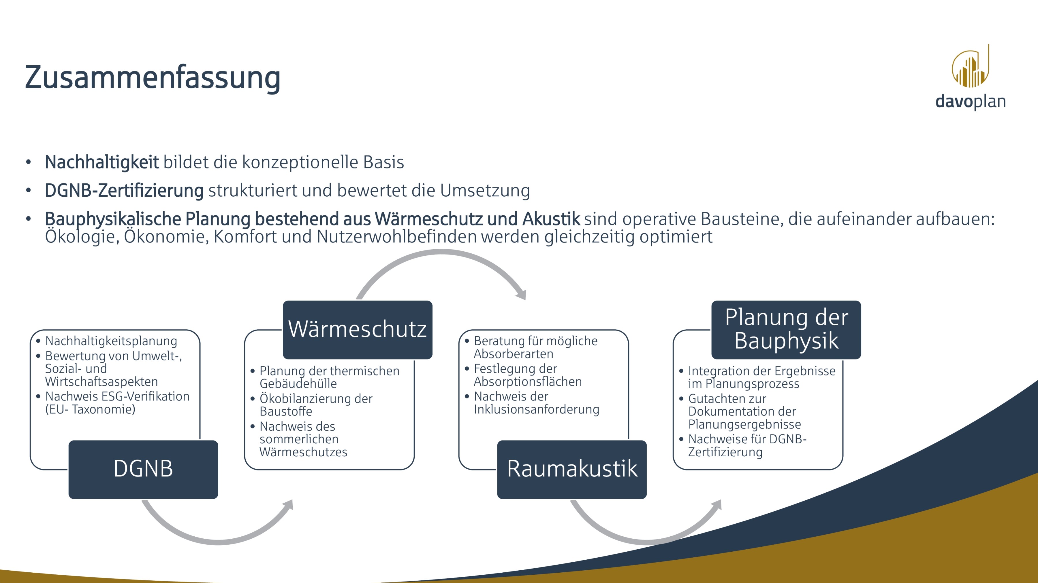 Gebäudezertifizierung III